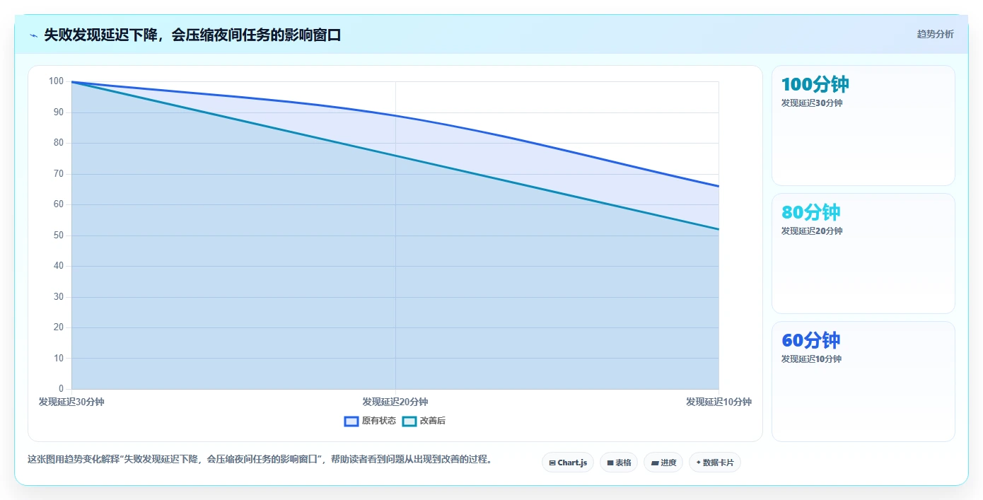 自动化运维必备:2026年7款顶级bat任务计划程序工具推荐