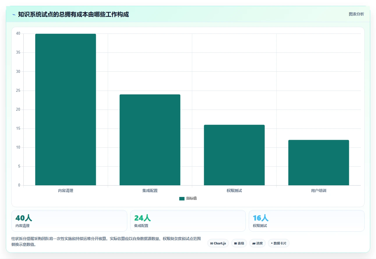 企业知识管理新趋势:2026年不可错过的7款企业知识系统