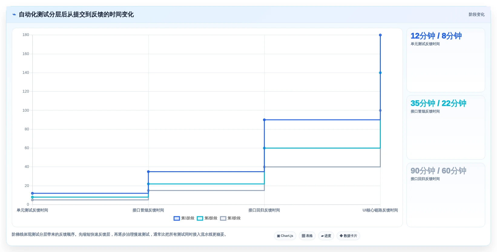 2026年测试提效工具大盘点:6款助力研发效率提升的必备利器