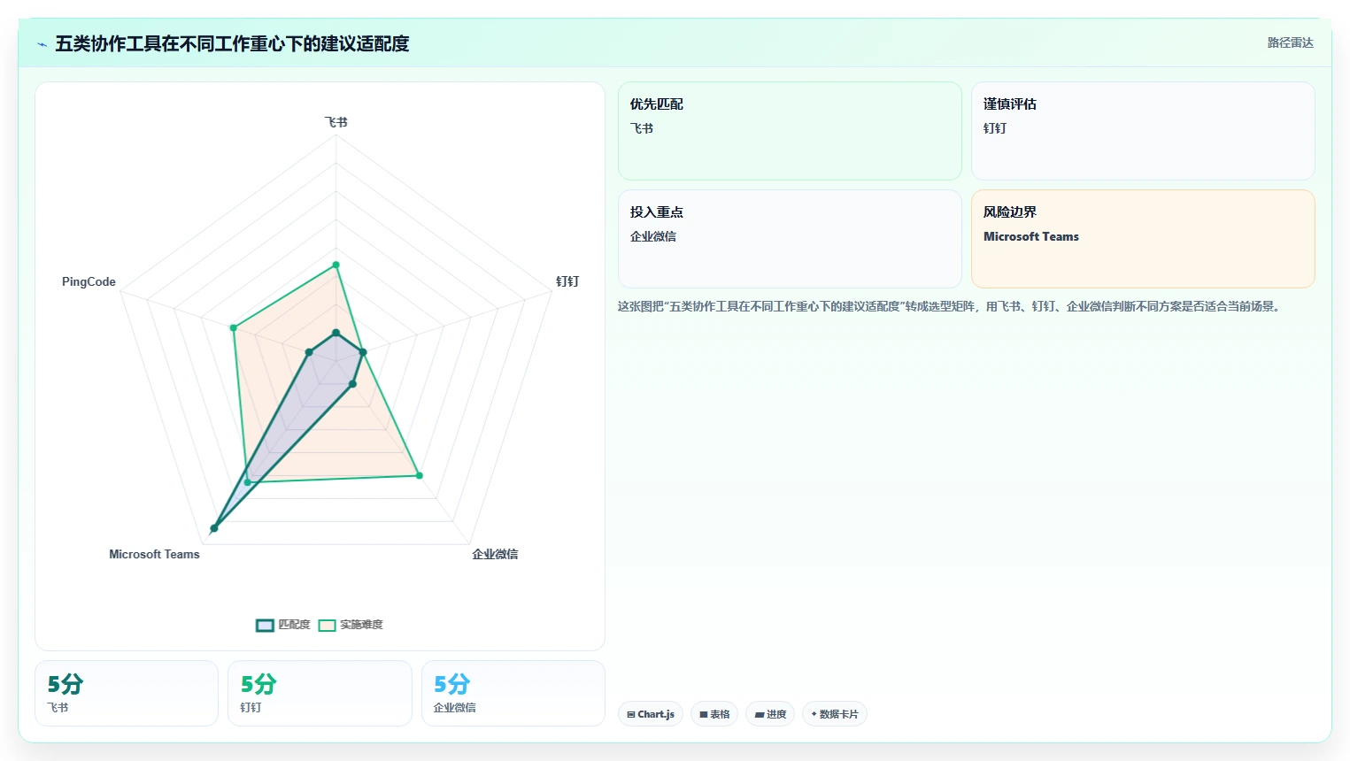 提升团队生产力：2026年最受欢迎的5款跨部门协作软件推荐