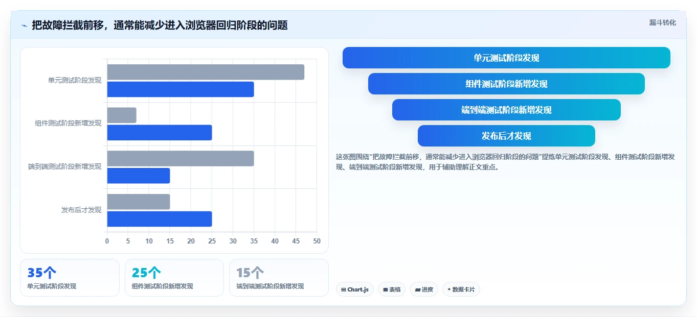 前端工程师必看：2026年最值得尝试的7大前端测试工具推荐