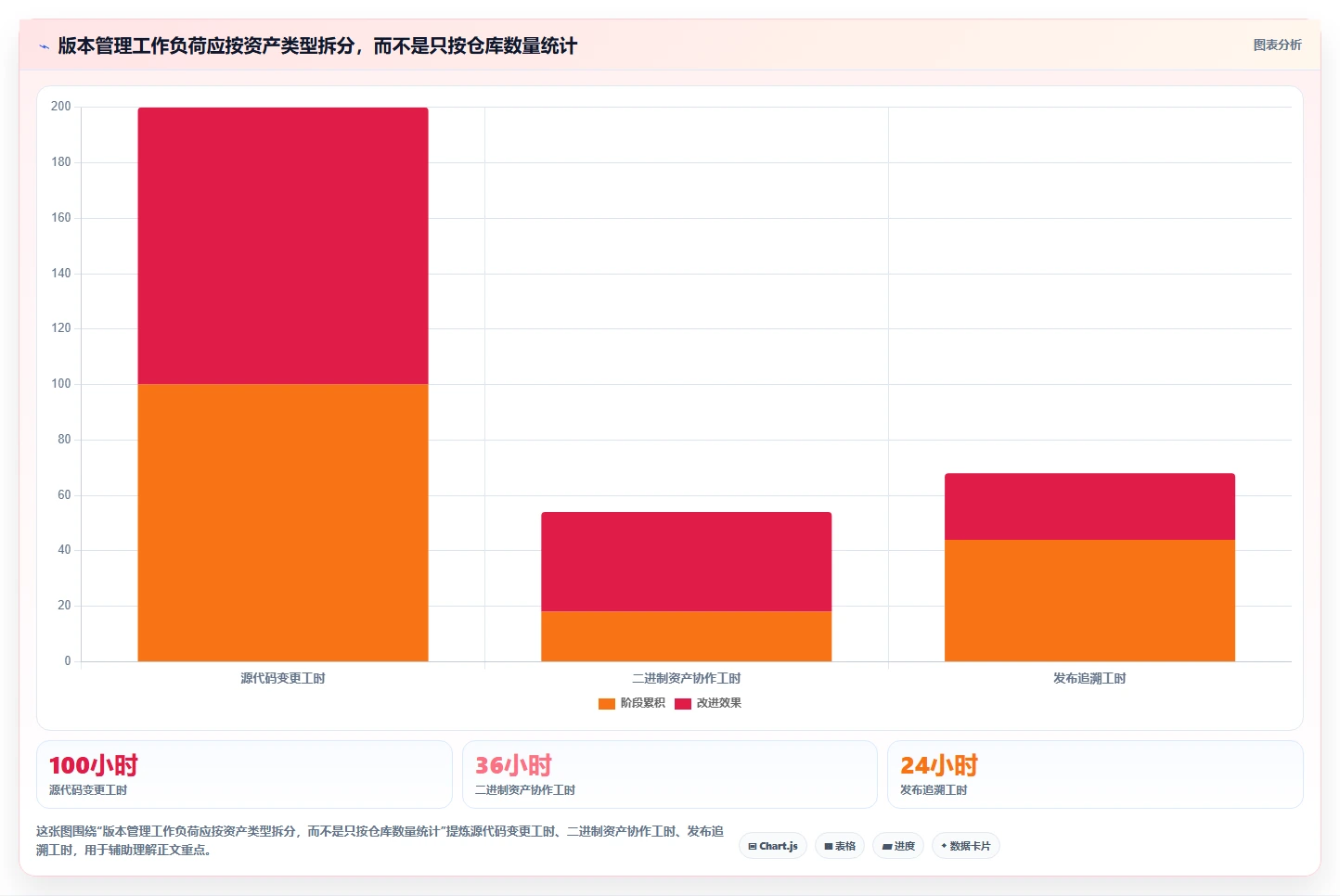 研发团队必备：2026年最值得投资的5款多版本管理软件