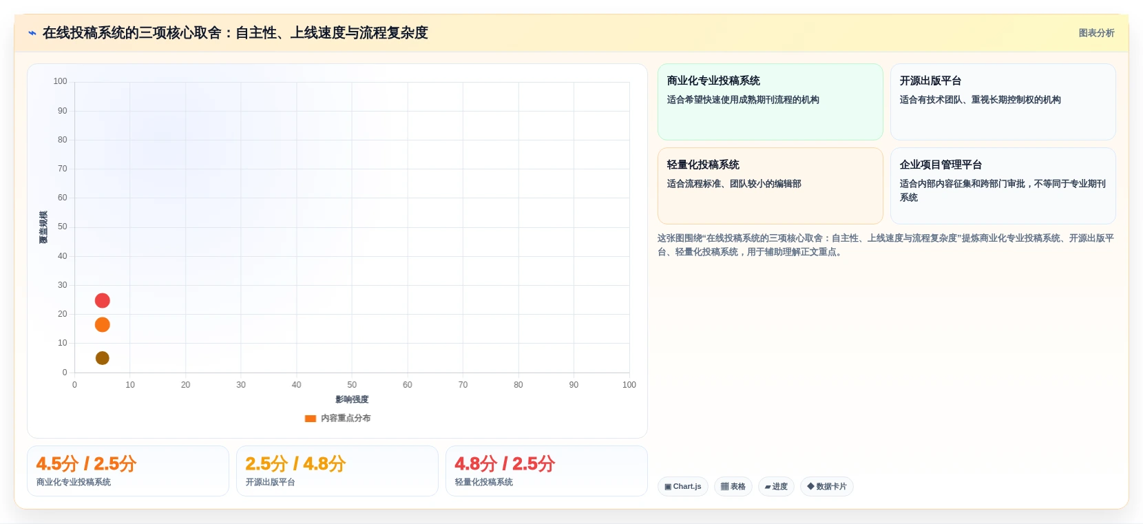 2026年效率之选:6款顶级在线投稿管理系统全面对比