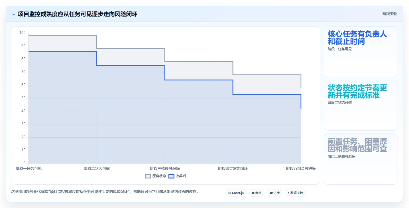 如何选择完美匹配的项目任务监控软件?2026年6款热门工具深度分析