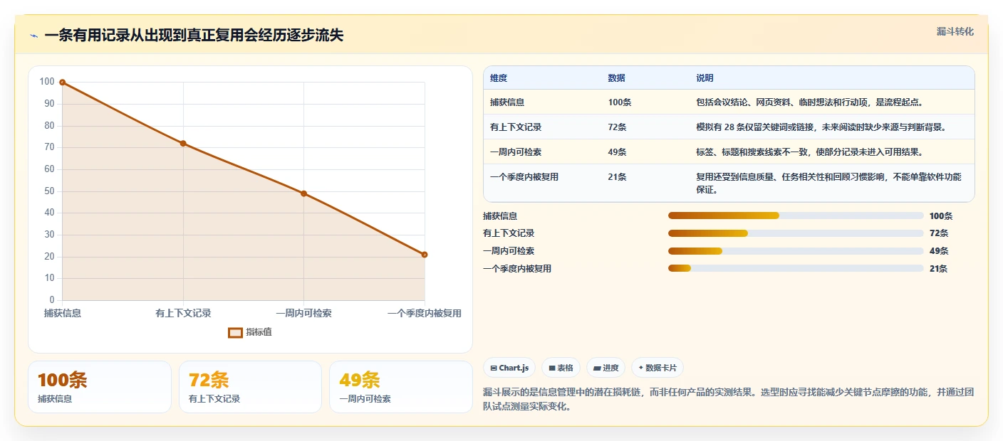 2026年效率之选:6款顶级记录信息的软件全面对比