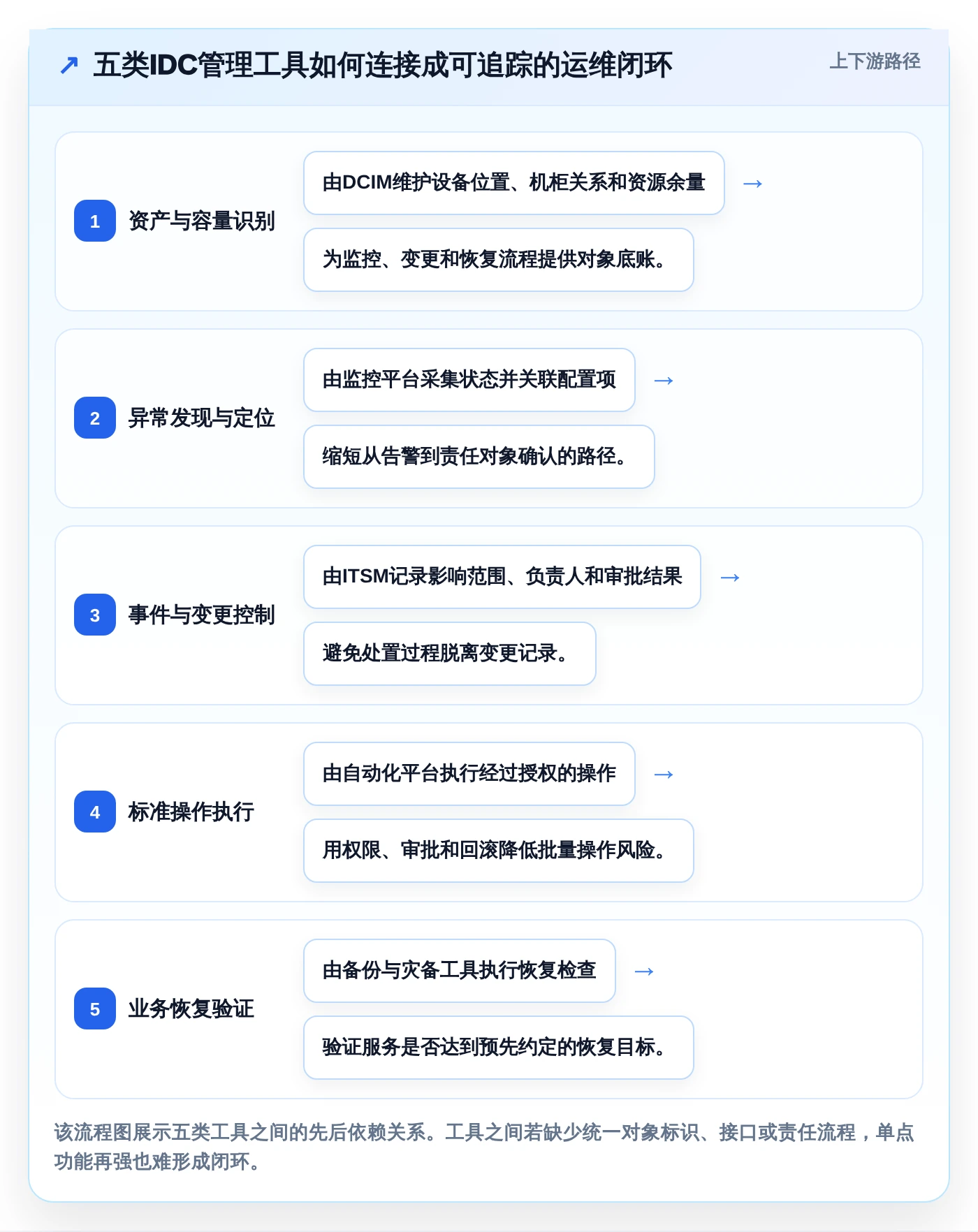 idc管理工具选型指南：2026年数据中心运维必备的5大工具