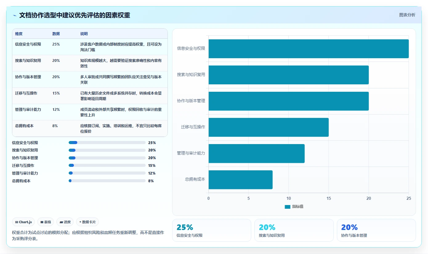 2026年文档协作新趋势：6款革新型文档类软件深度评测