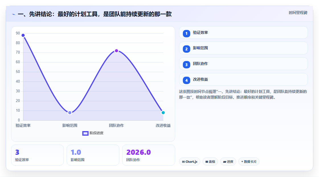 2026年项目管理必备：6款顶级进度计划的工具深度对比