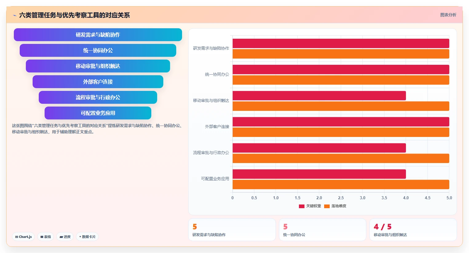 2026年效率之选：6款顶级内部管理软件全面对比