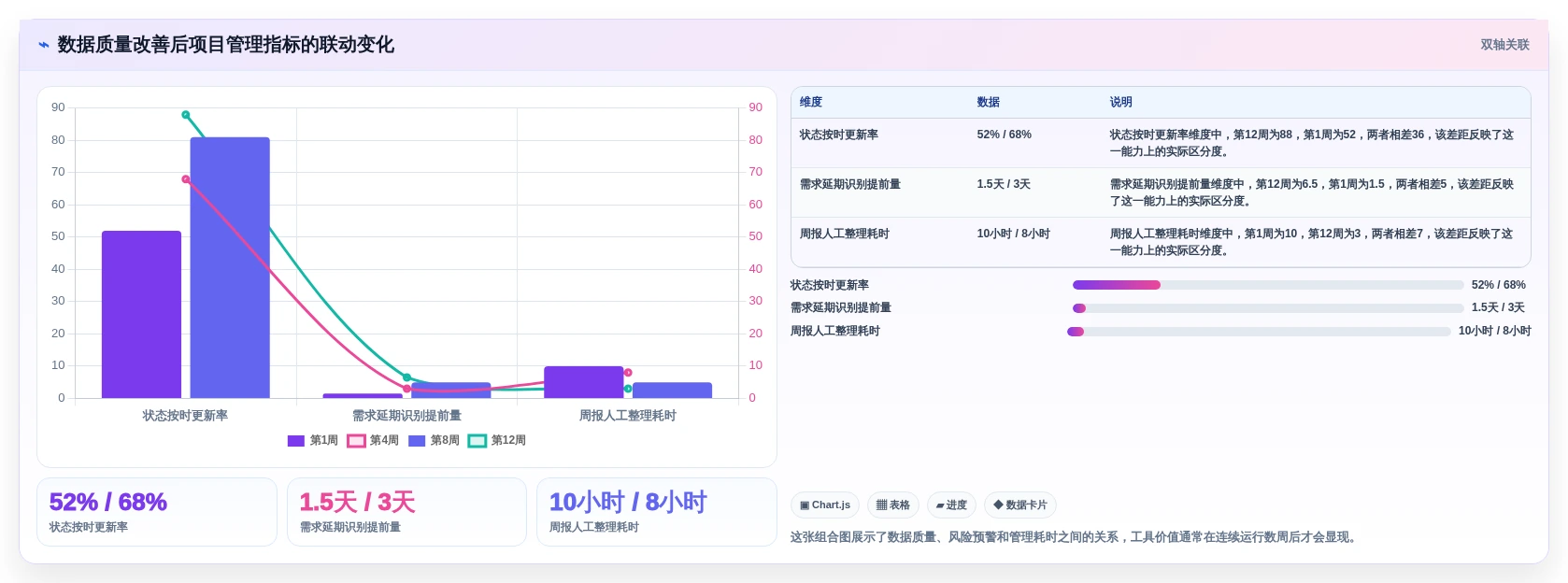 项目经理必读:2026年7款热门项目管理管理工具推荐及选型指南