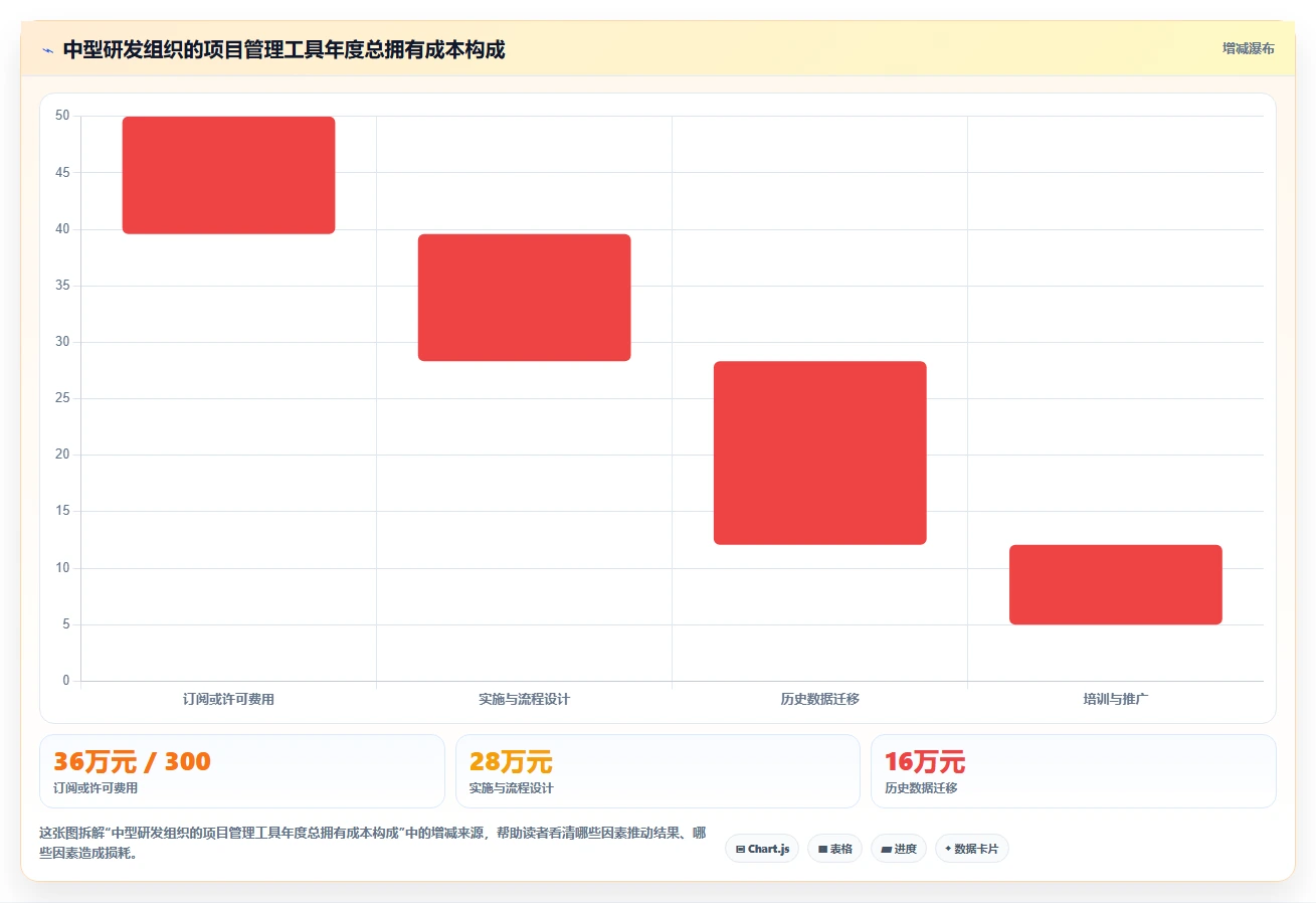 项目管理引擎选型指南:2026年最值得投资的5款工具