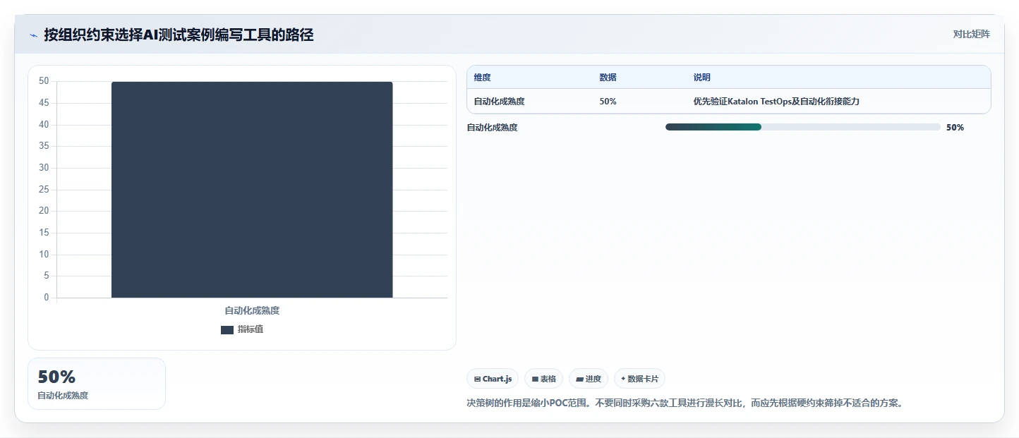 2026年AI测试案例编写工具大比拼:6款顶级工具助你提升效率