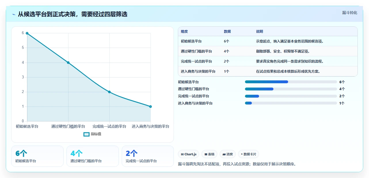 支持知识库管理的需求管理系统选哪个？2026选型对比与决策指南
