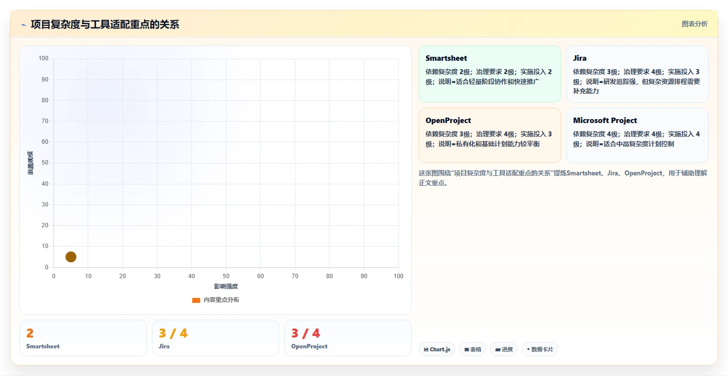 2026年瀑布管理工具有哪些?五款主流软件测评与选型指南