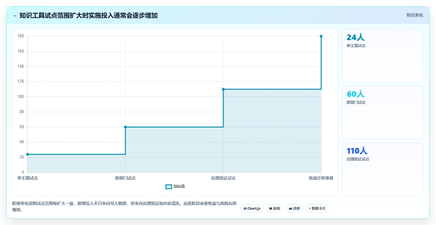 2026年顶级wiki在线文档工具大盘点:8款提升协作效率的必备选择