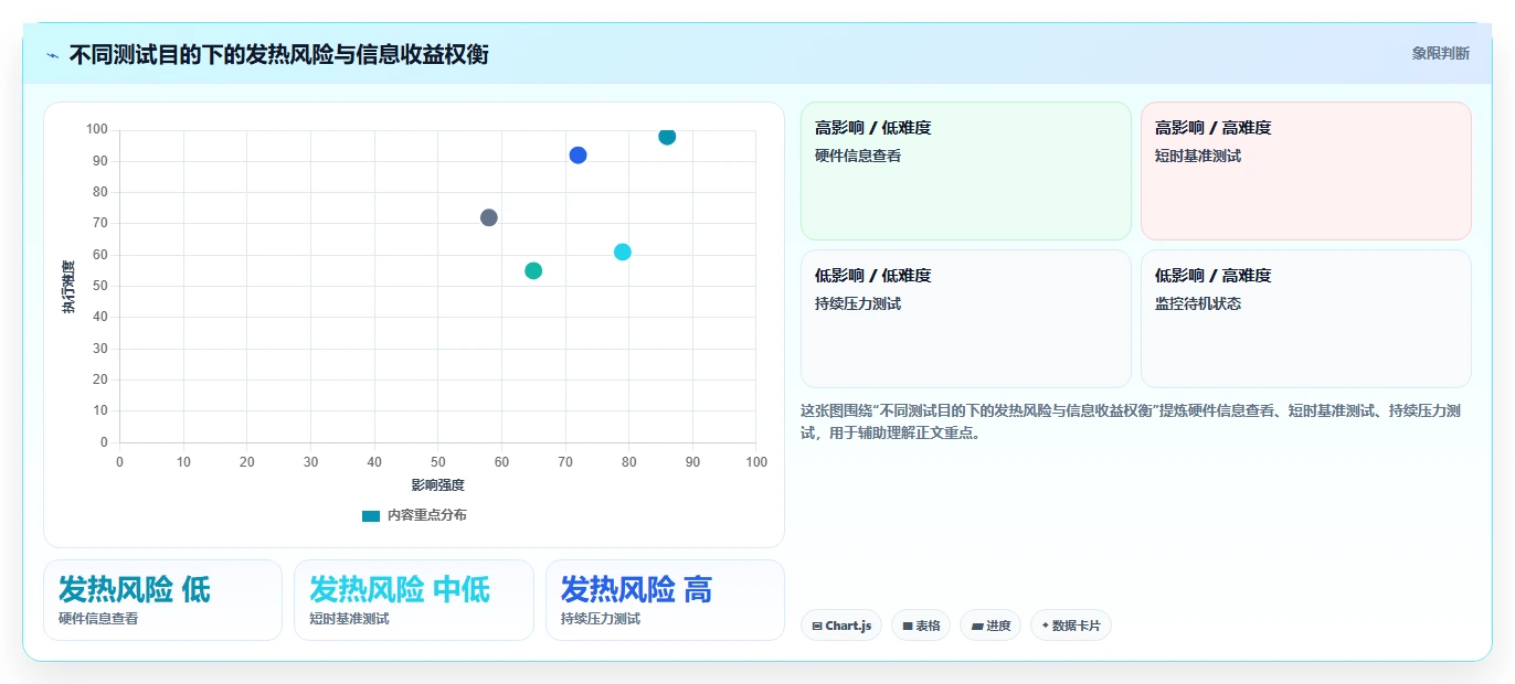 从入门到精通:2026年cpu测试软件选购指南与实用技巧