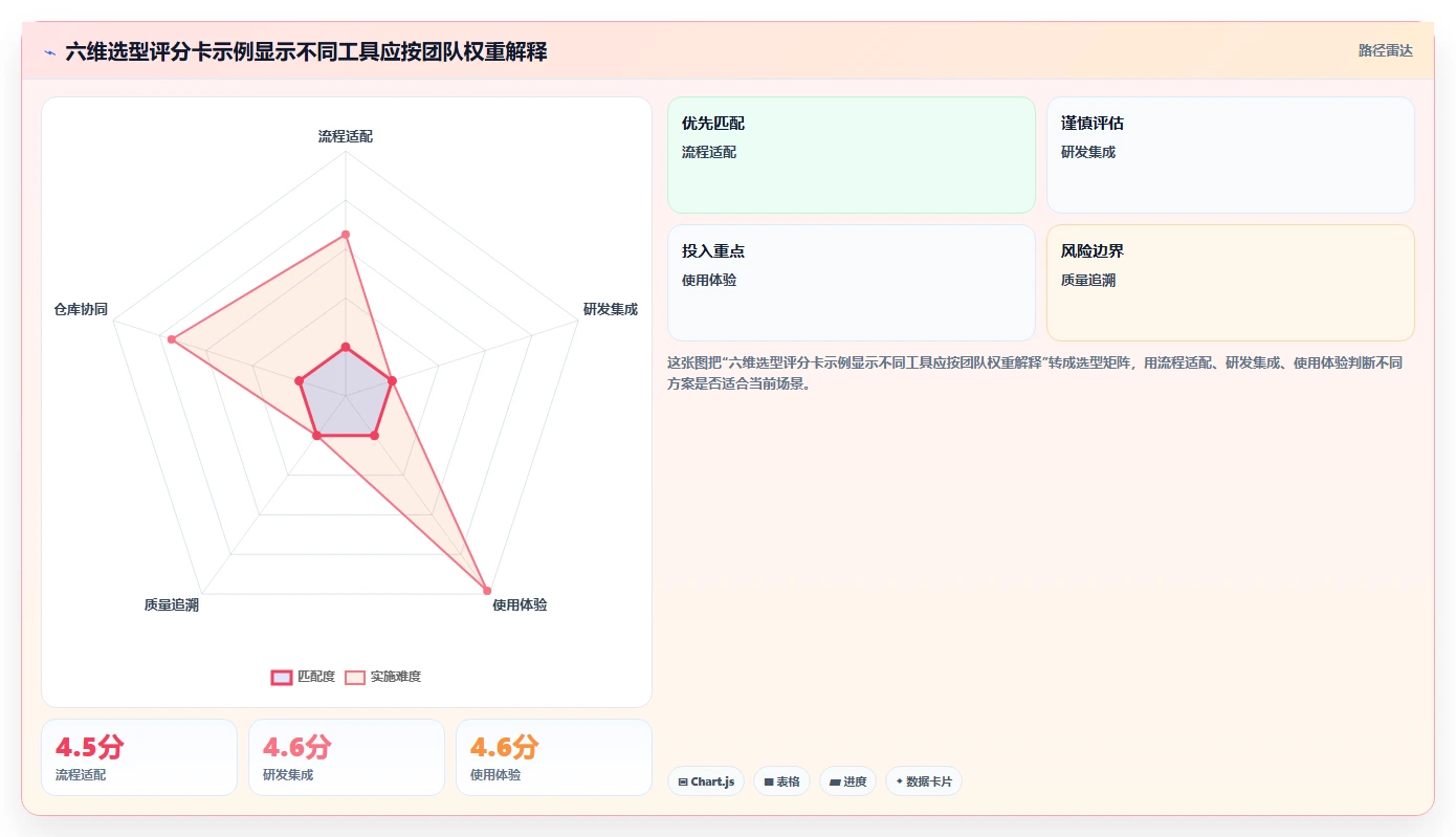 项目管理新趋势：2026年必备的5款顶级bug管理软件