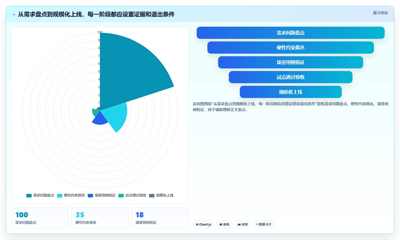 2026年支持私有部署的需求管理系统哪个最实用?深度测评与选型指南