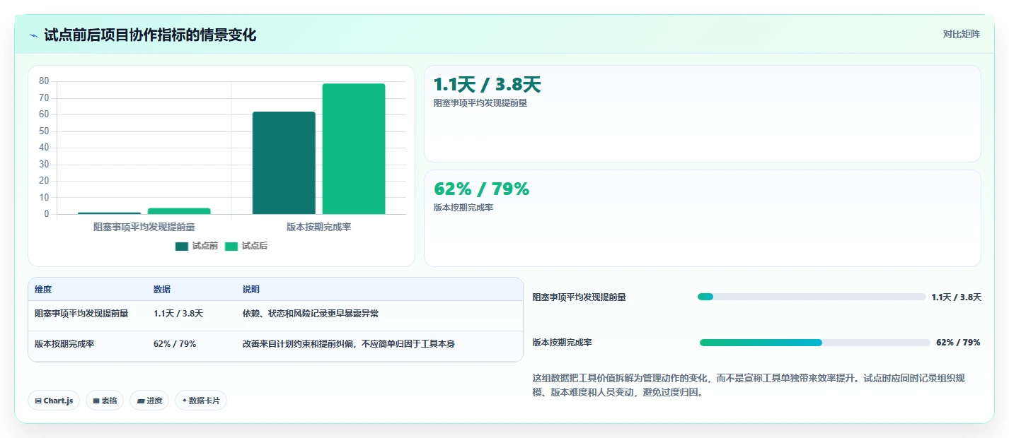 高效研发管理:2026年最值得尝试的5大jone项目管理工具