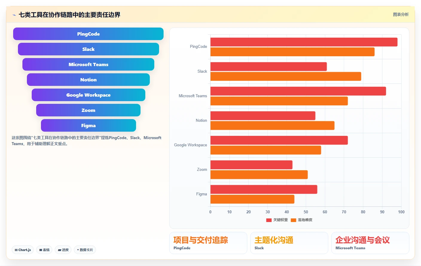 Mac协作软件选购指南:2026年提升团队生产力的7款必备工具