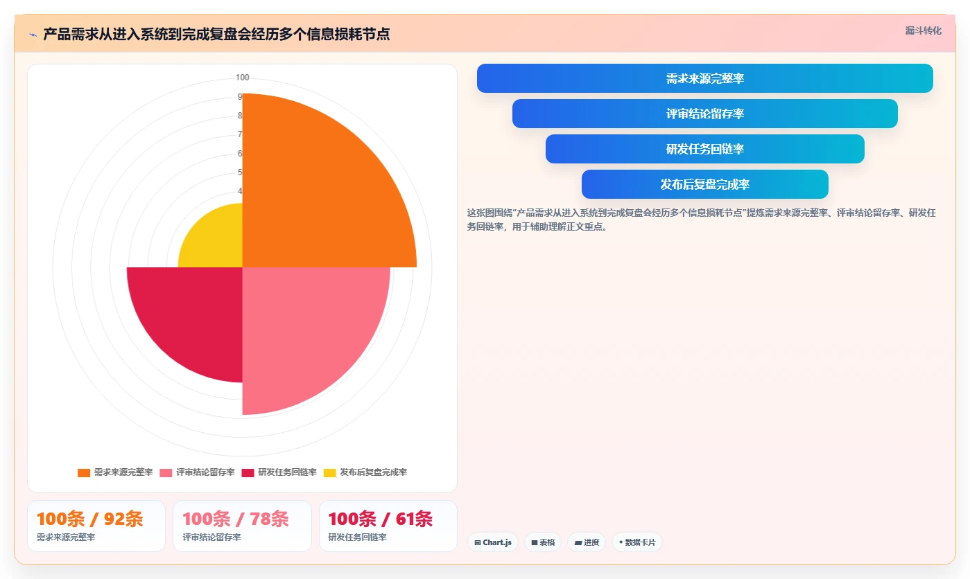 2026年低成本的产品管理系统哪个好用？五款工具选型指南