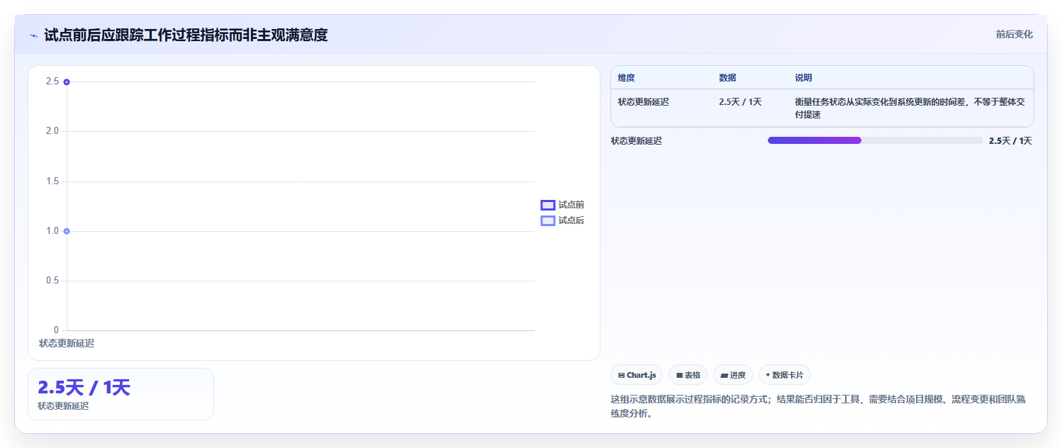 2026年12款主流项目管理软件深度评测:选型指南与核心能力对比