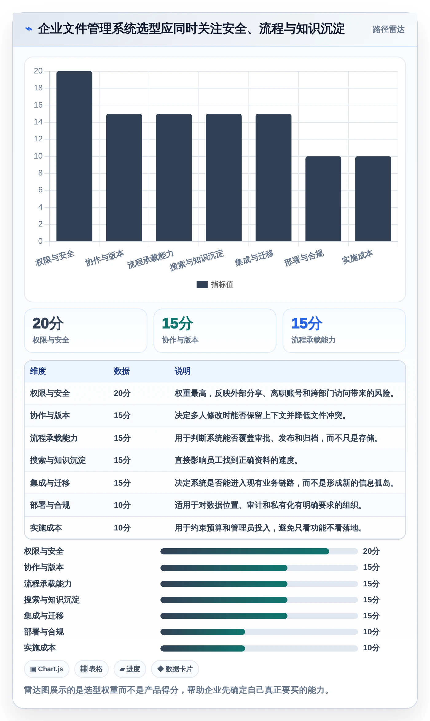 数字化转型必备：2026年好用的企业文件管理系统选型指南TOP8