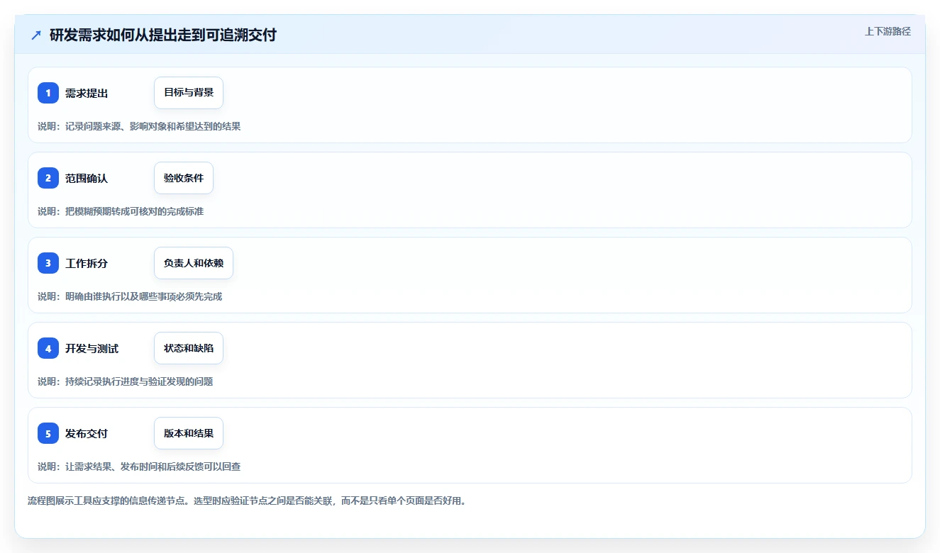 远程协作新趋势:2026年最受欢迎的5大组织工作软件推荐