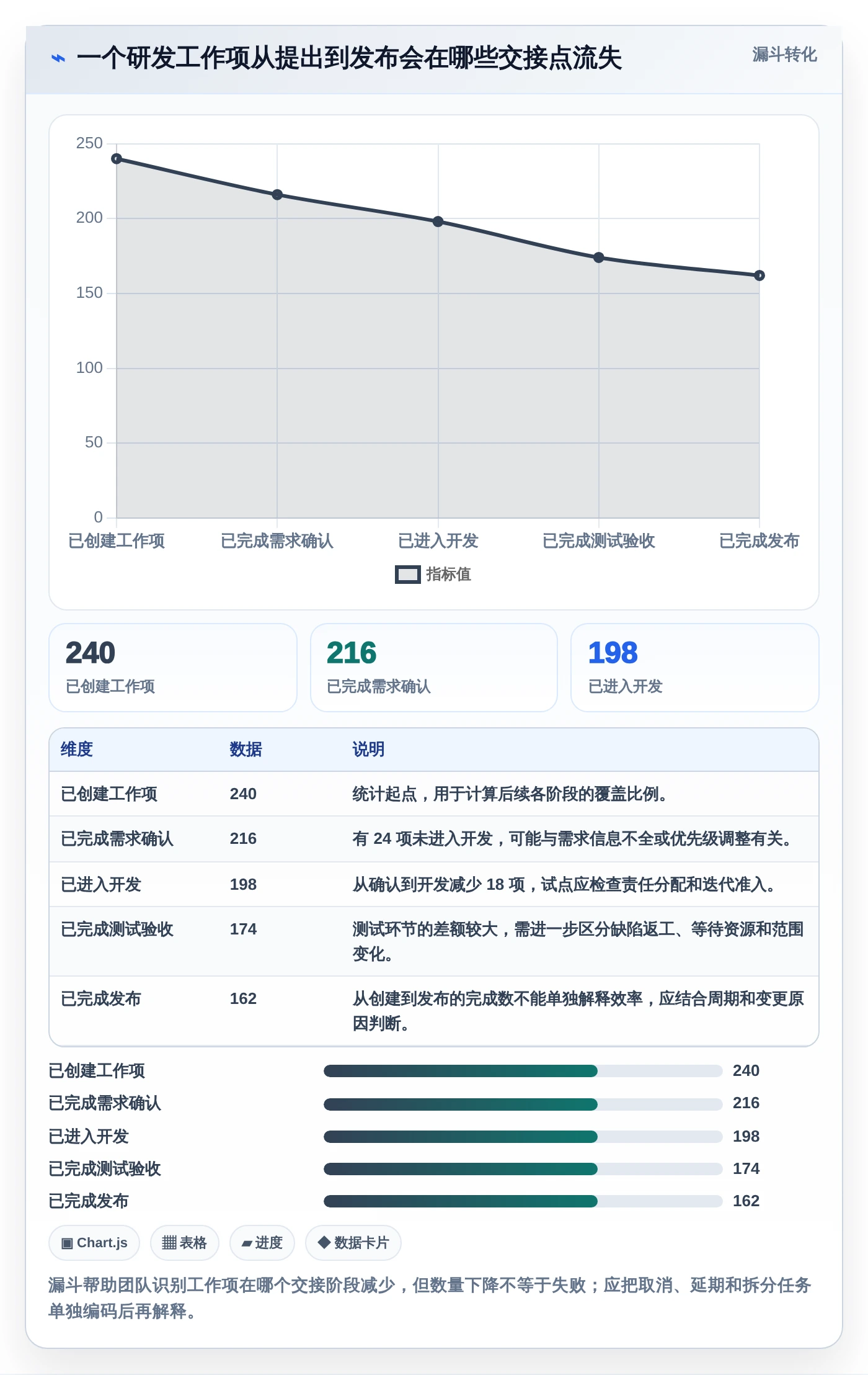 2026年项目管理效率大提升:6款顶级项目管理可视化表工具横评