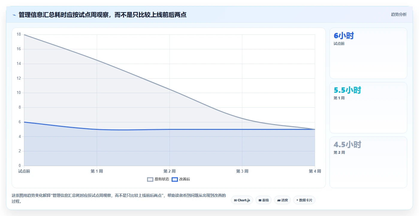 项目经理必看：2026年度5大热门管理测评工具深度测评