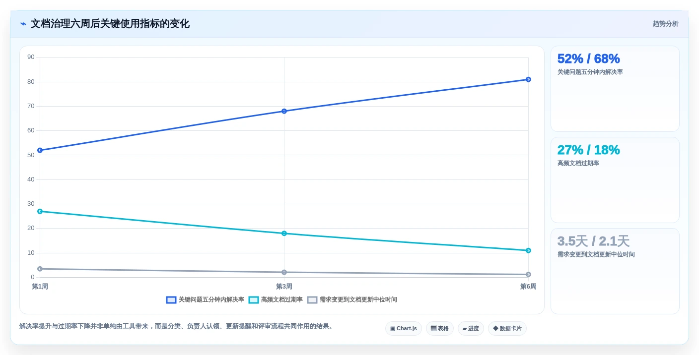 效率革命:2026年5大开发文档平台工具深度测评与推荐