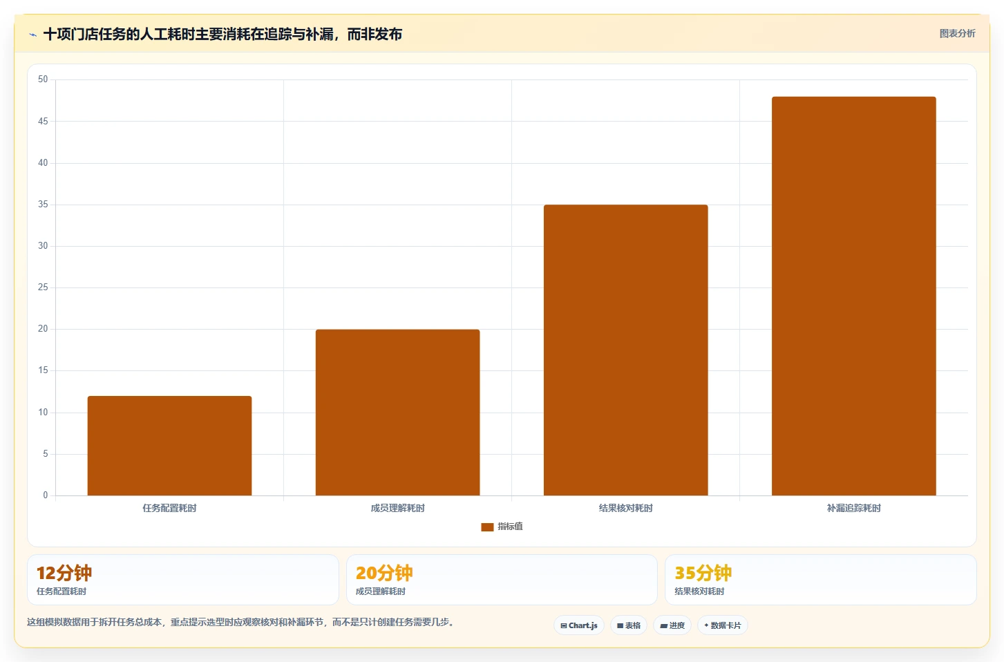 2026年效率之选：7款顶级任务发布与管理小程序深度对比