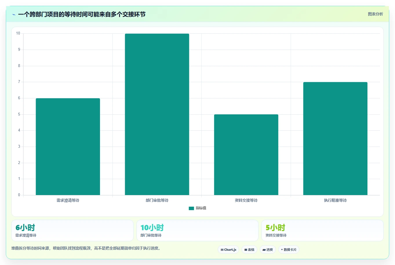 2026年最值得使用的强大项目管理工具推荐与深度测评