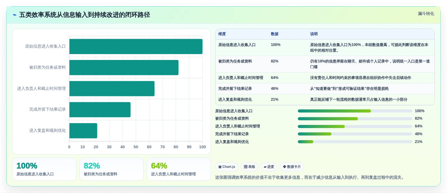 效率提升必备：2026年值得关注的5大自创系统工具推荐