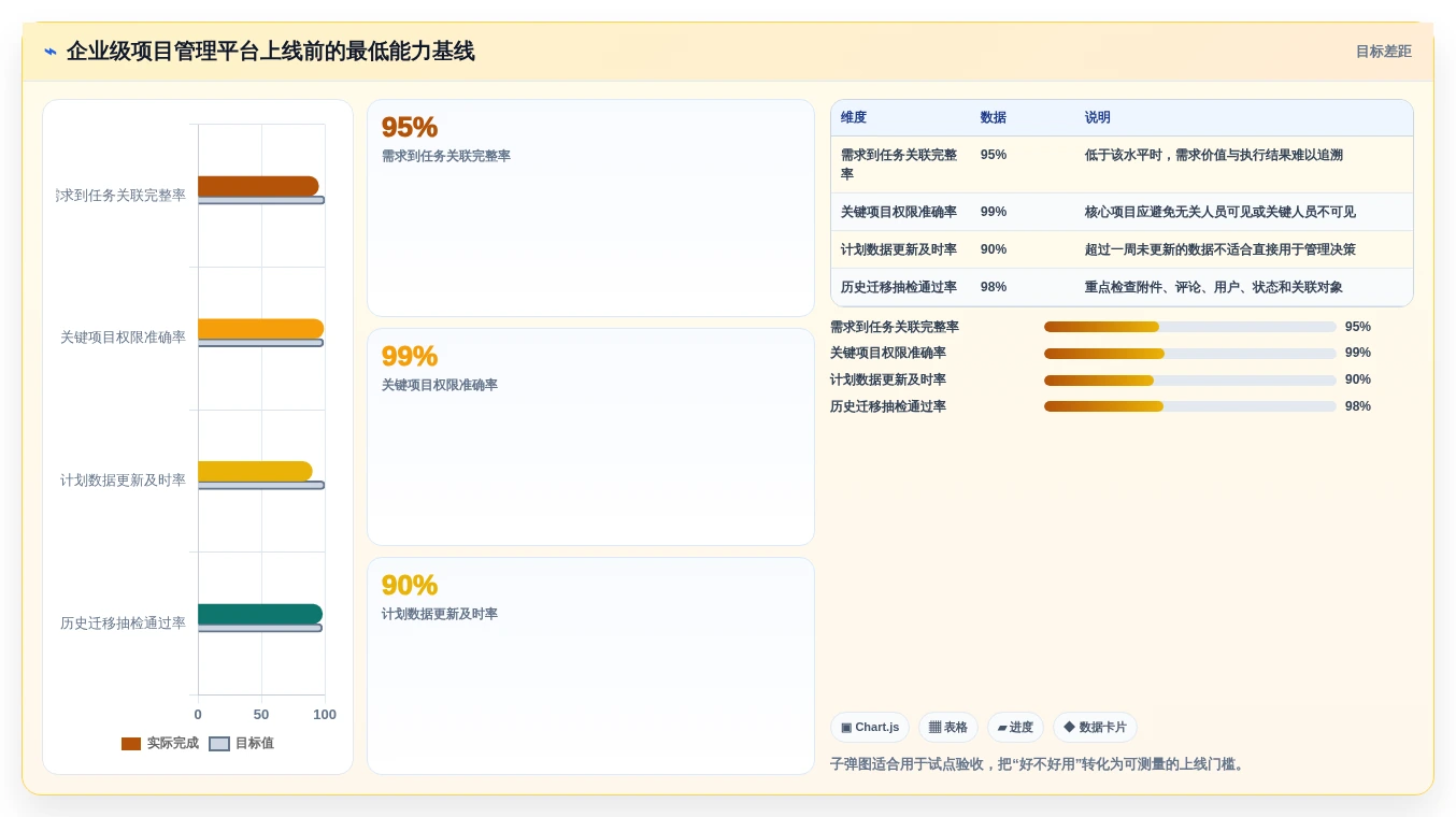 项目管理新趋势:2026年最受欢迎的7大project在线软件解析