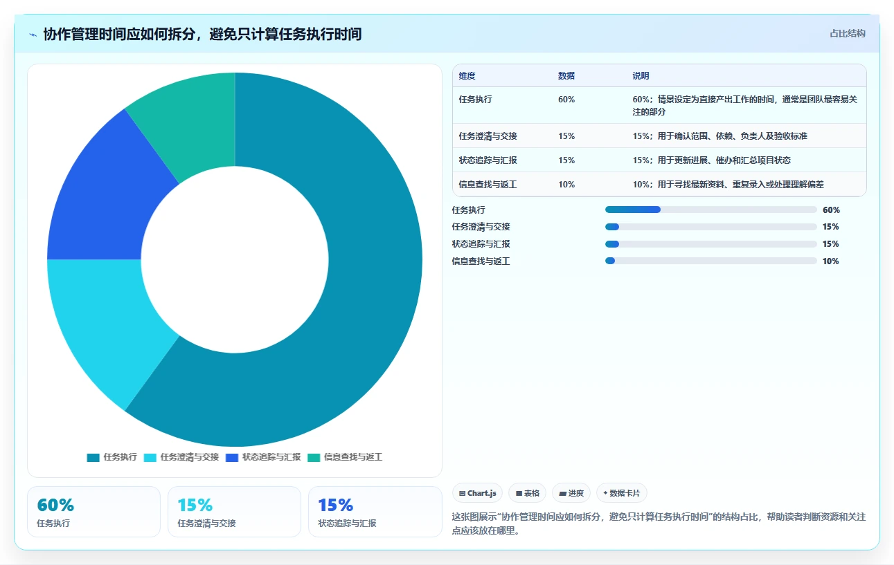 2026年效率神器:6款多人协作任务管理工具全面对比
