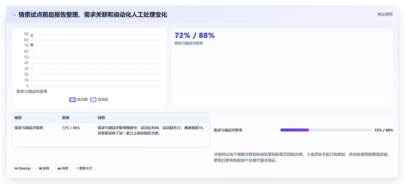 testone测试平台工具对比:2026年度5大热门产品全方位评测