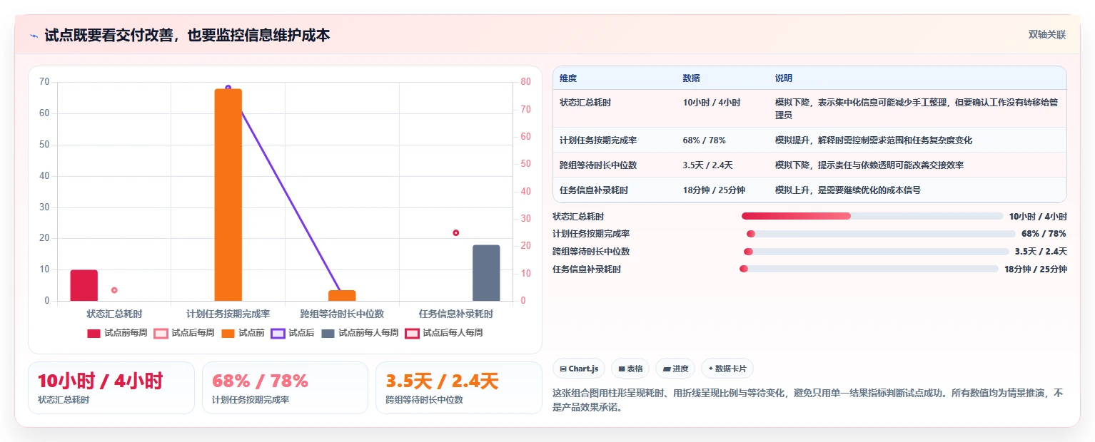 企业必备:2026年最受欢迎的8大时间管理计划软件推荐