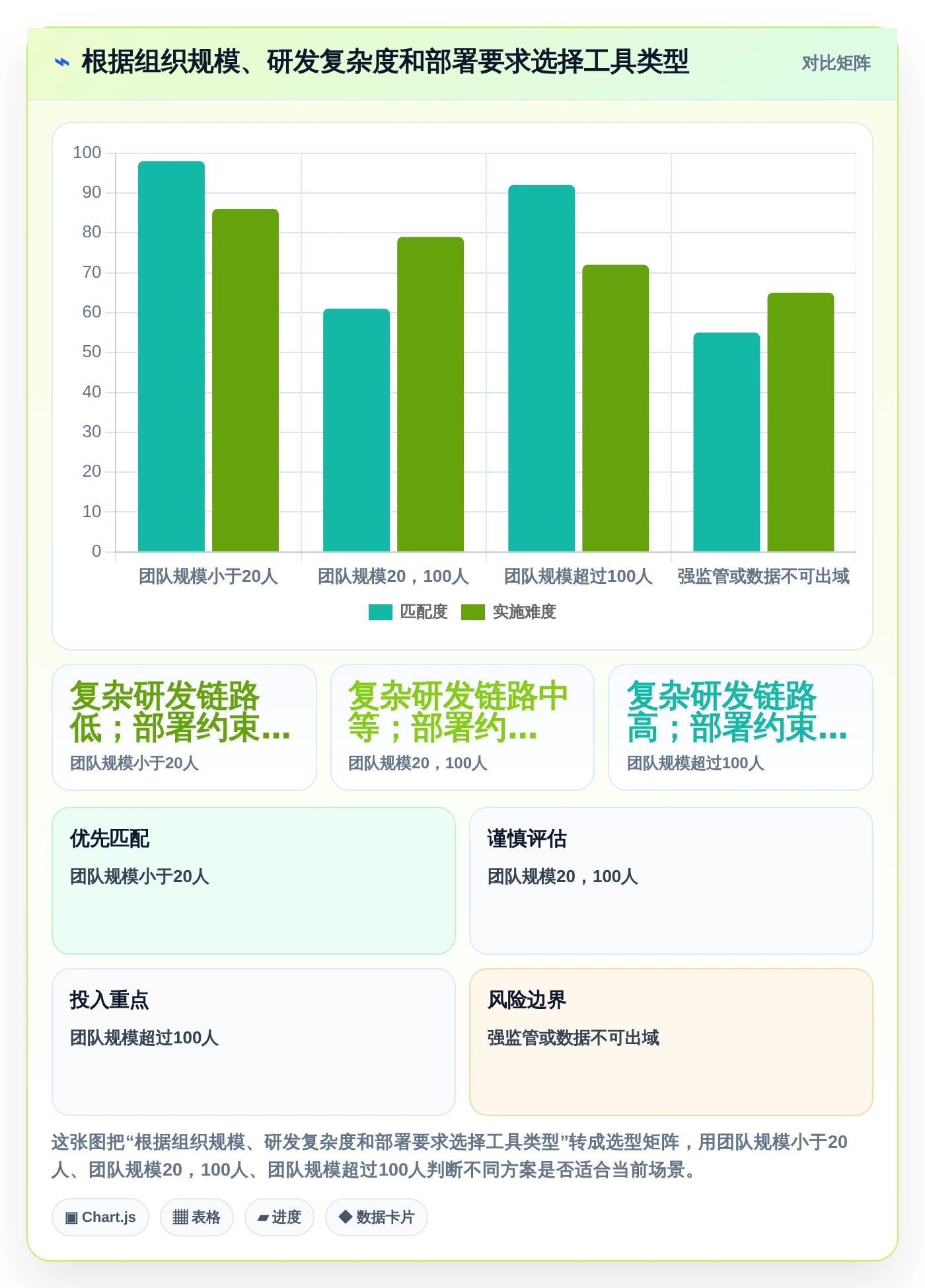 如何选择适合你的敏捷协同管理系统?2026年8款工具全面分析