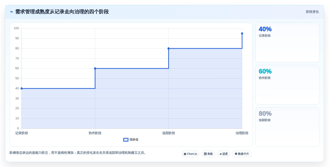 项目管理新趋势：2026年最值得投资的5款荣耀ione需求管理平台
