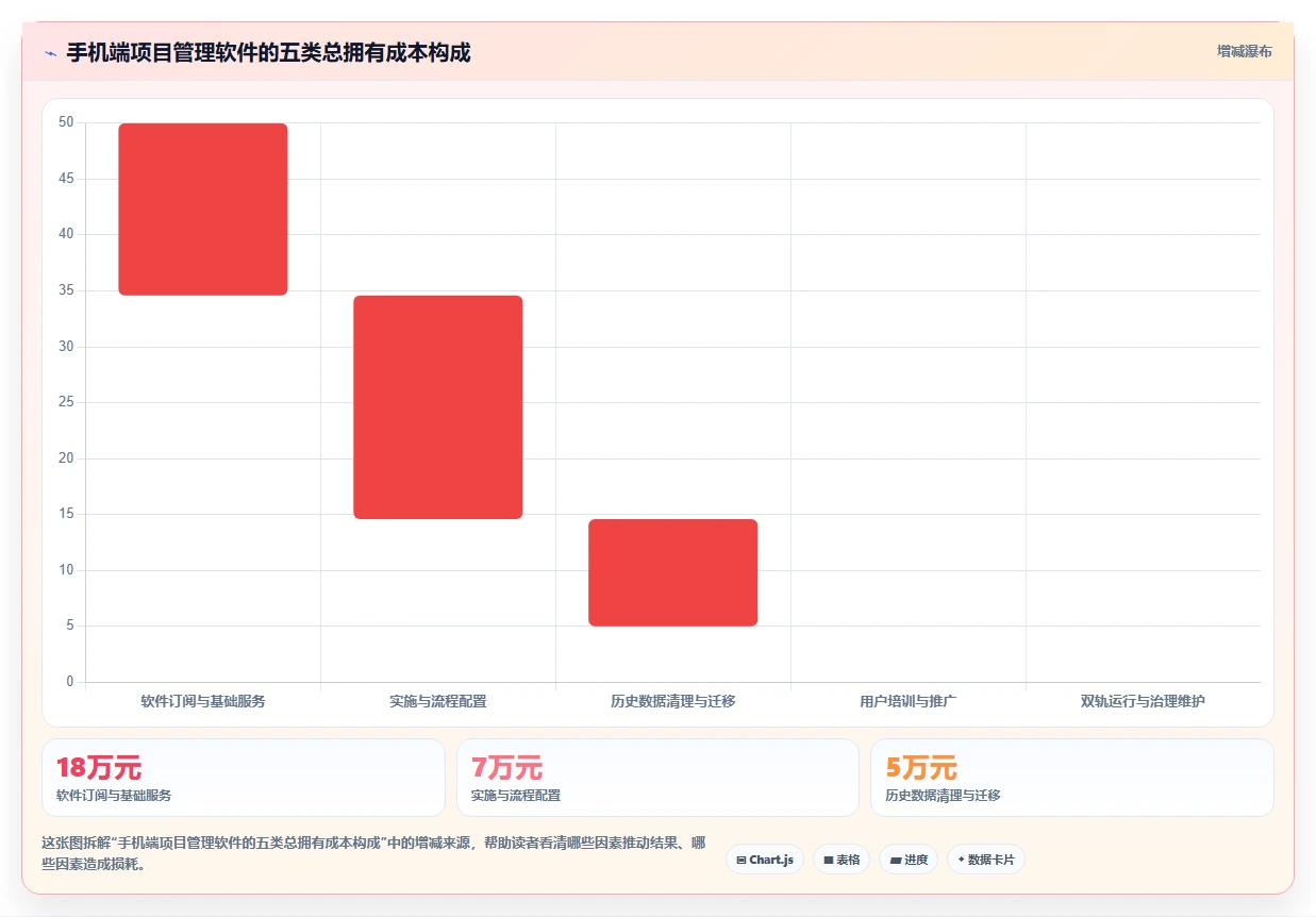 项目经理必读:如何在2026年选择最适合你的手机端项目管理软件?