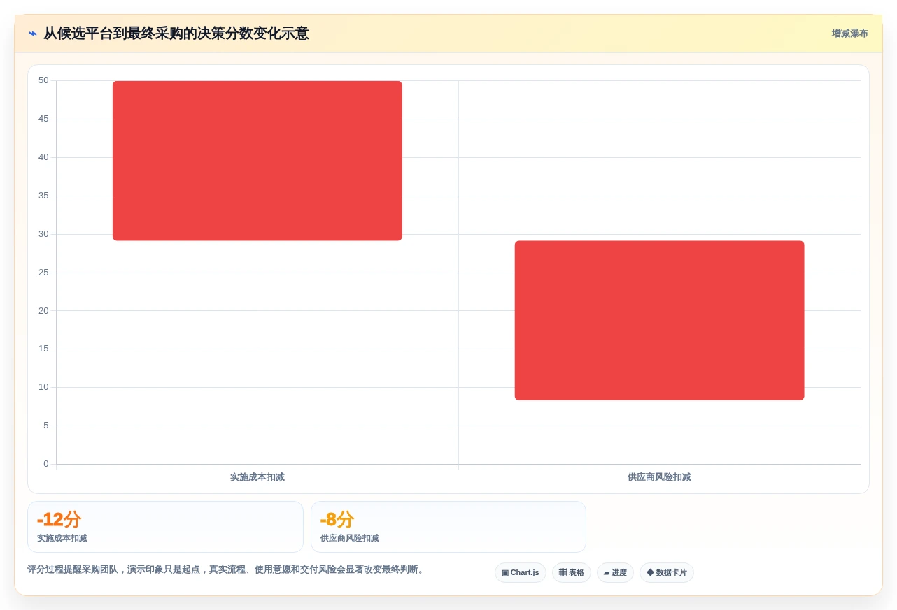 2026年企业研发协同平台选型指南：6款主流工具深度对比