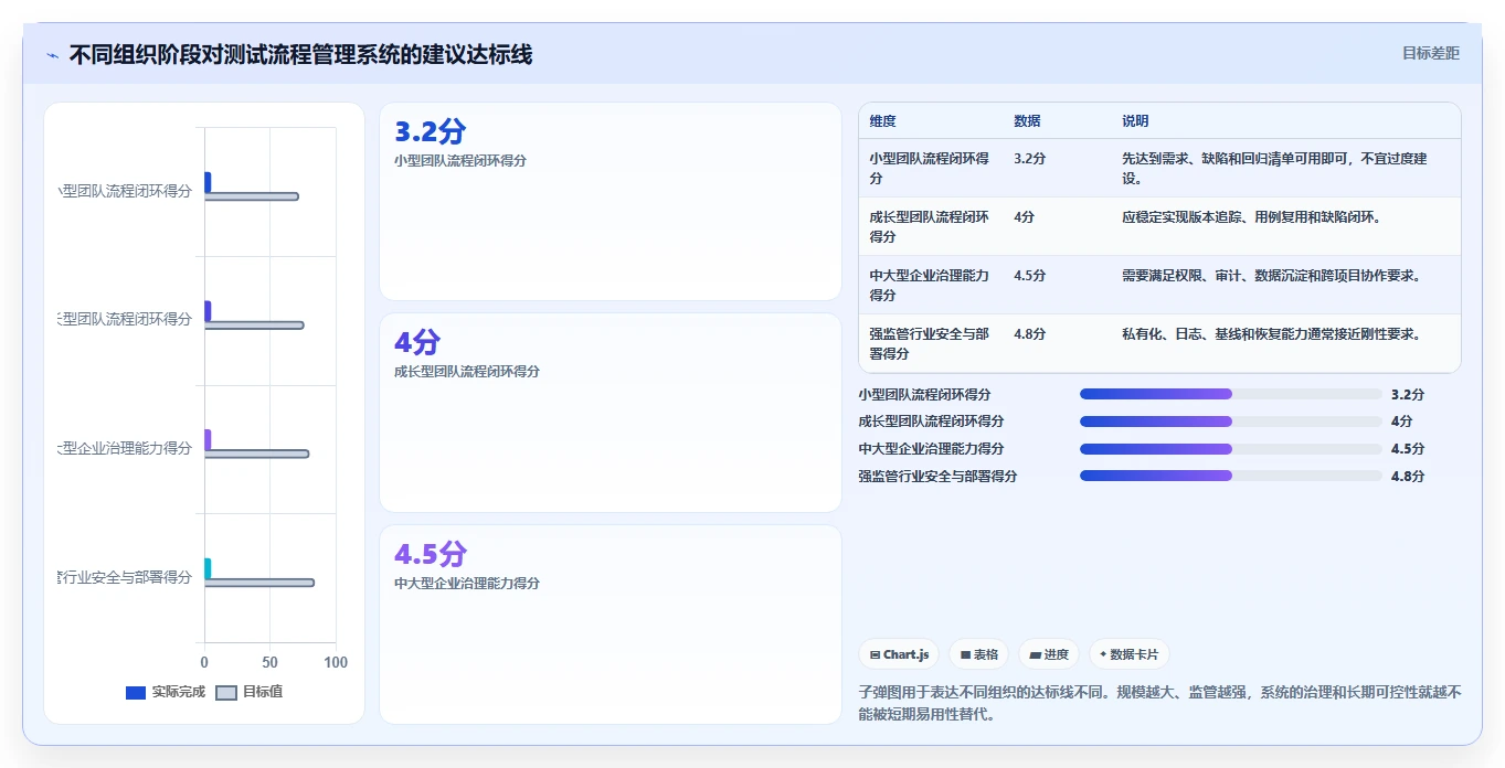 选对工具事半功倍：2026年软件测试流程管理系统选型指南