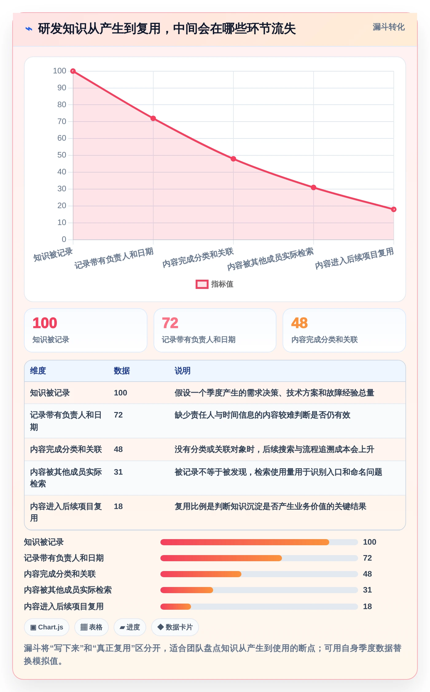 提升研发效率必备：2026年度7大产品研制知识库系统工具推荐