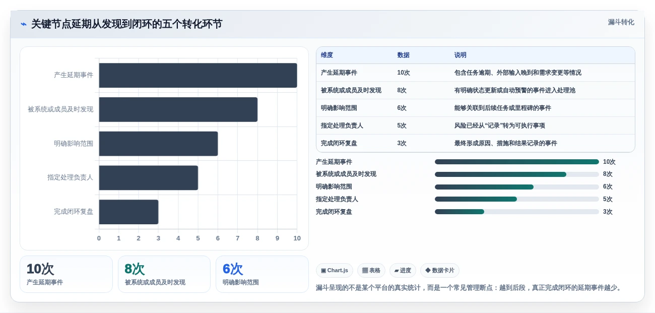 2026年项目管理新趋势:6大项目节点管理工具深度对比