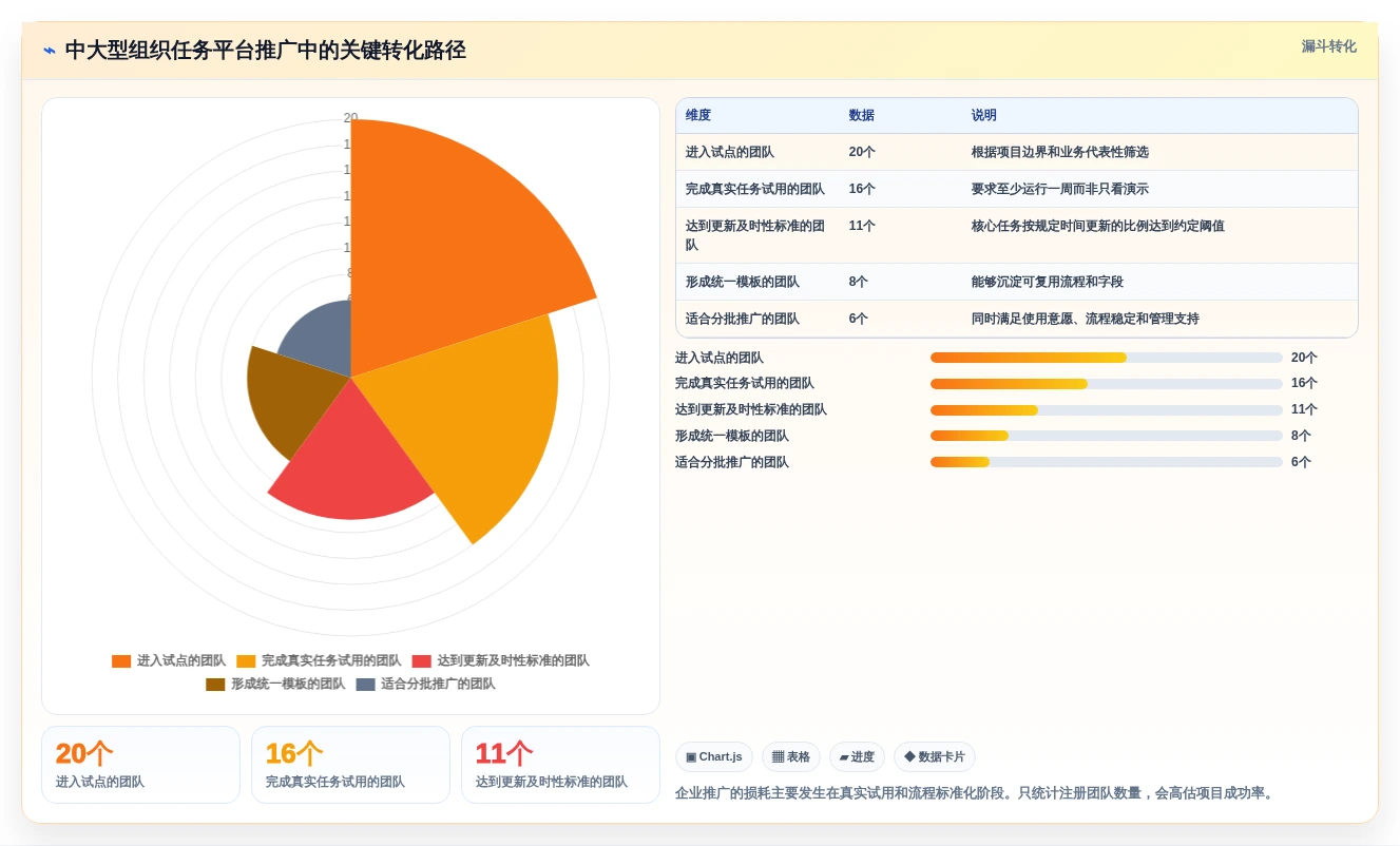 从入门到精通:2026年制定任务工具选型指南