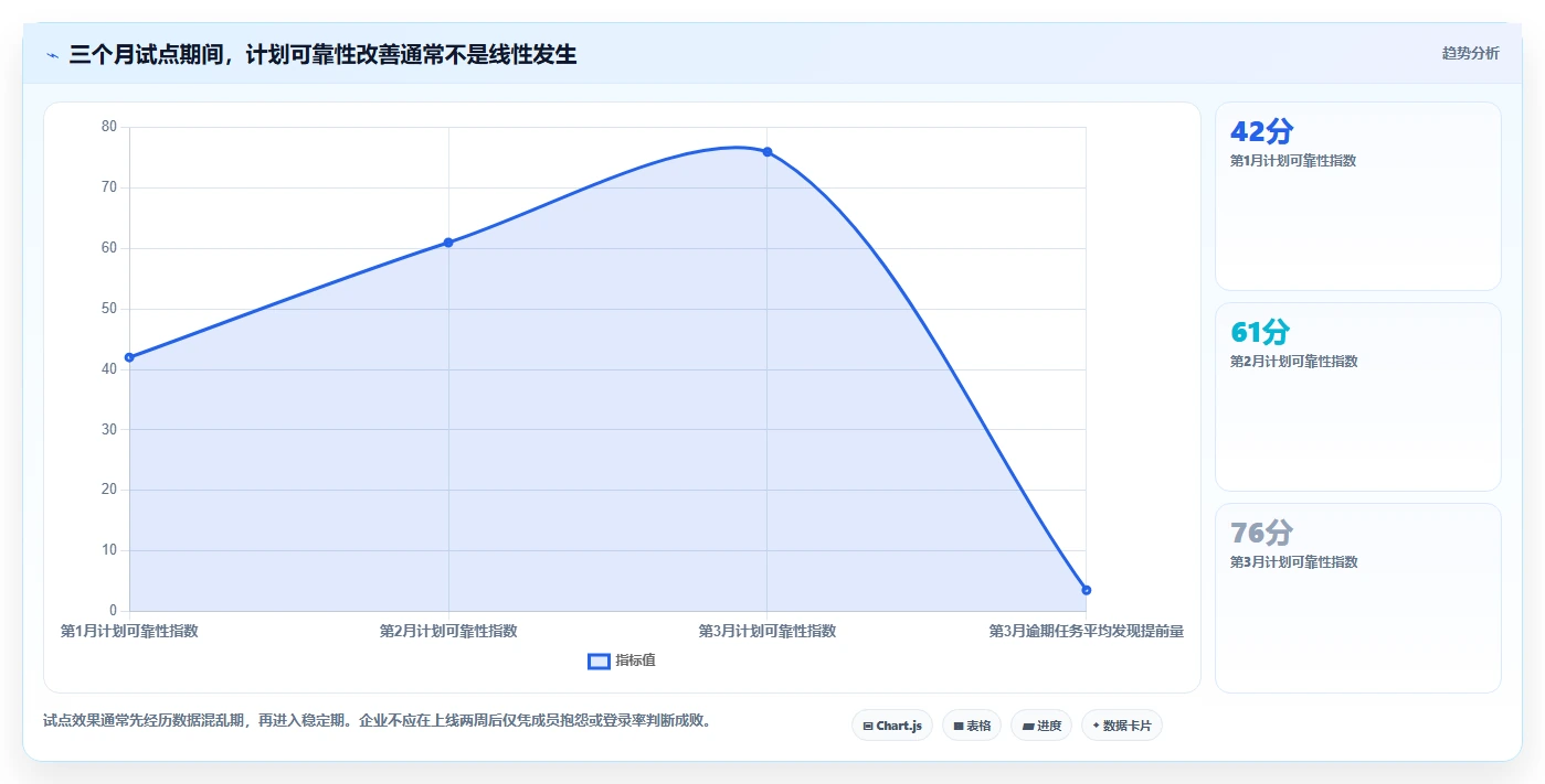项目经理必读:2026年6大团队工作计划管理系统工具选型指南