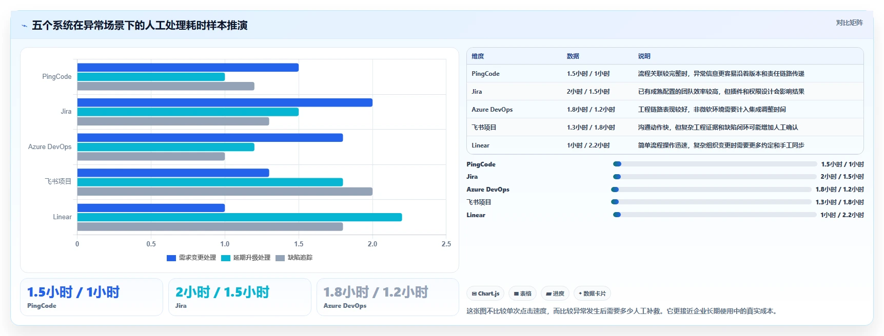 选择困难症?2026年最值得投资的5大项目管理系统demo对比