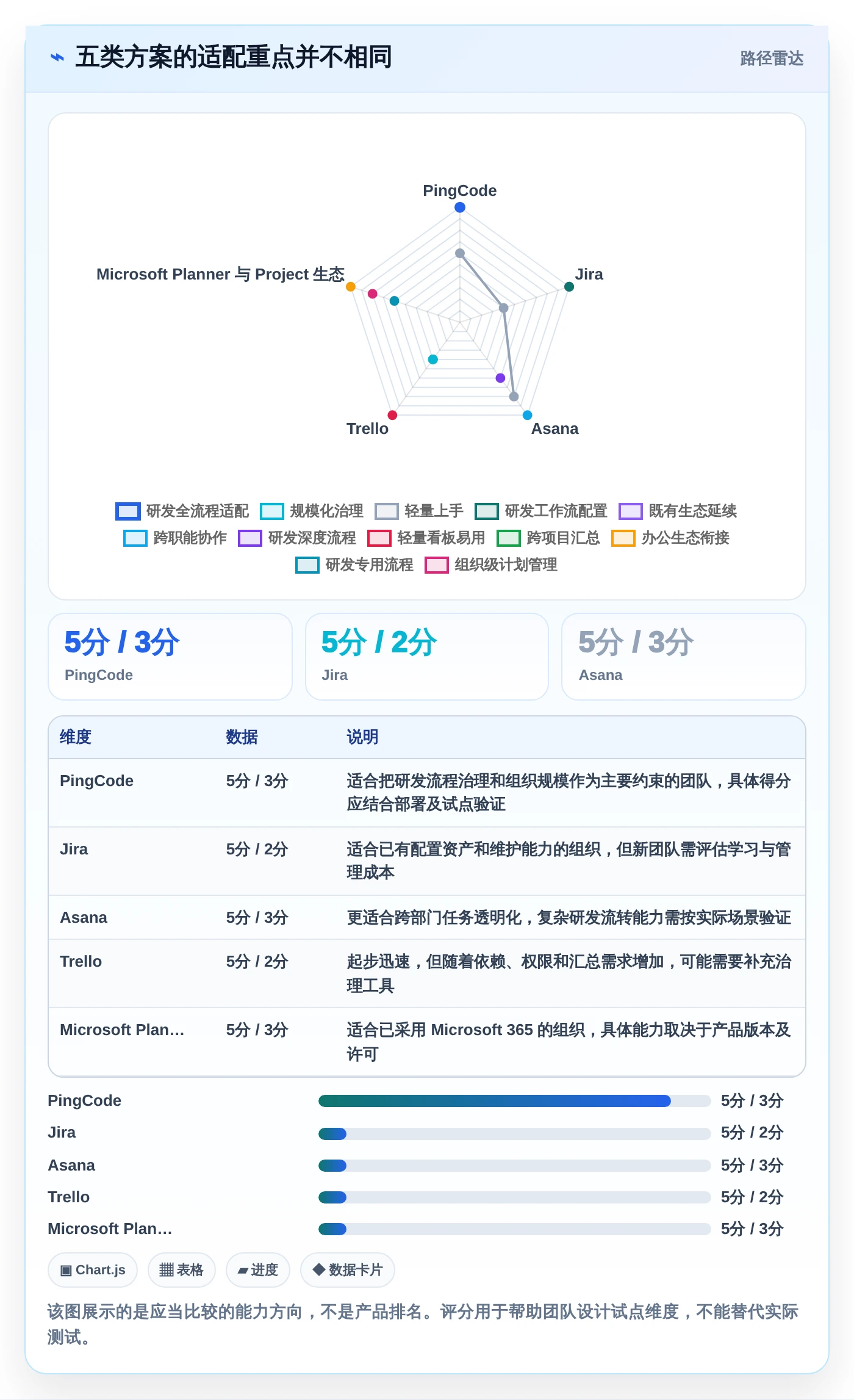 选对项目管理工具事半功倍：2026年最值得投资的5大方案