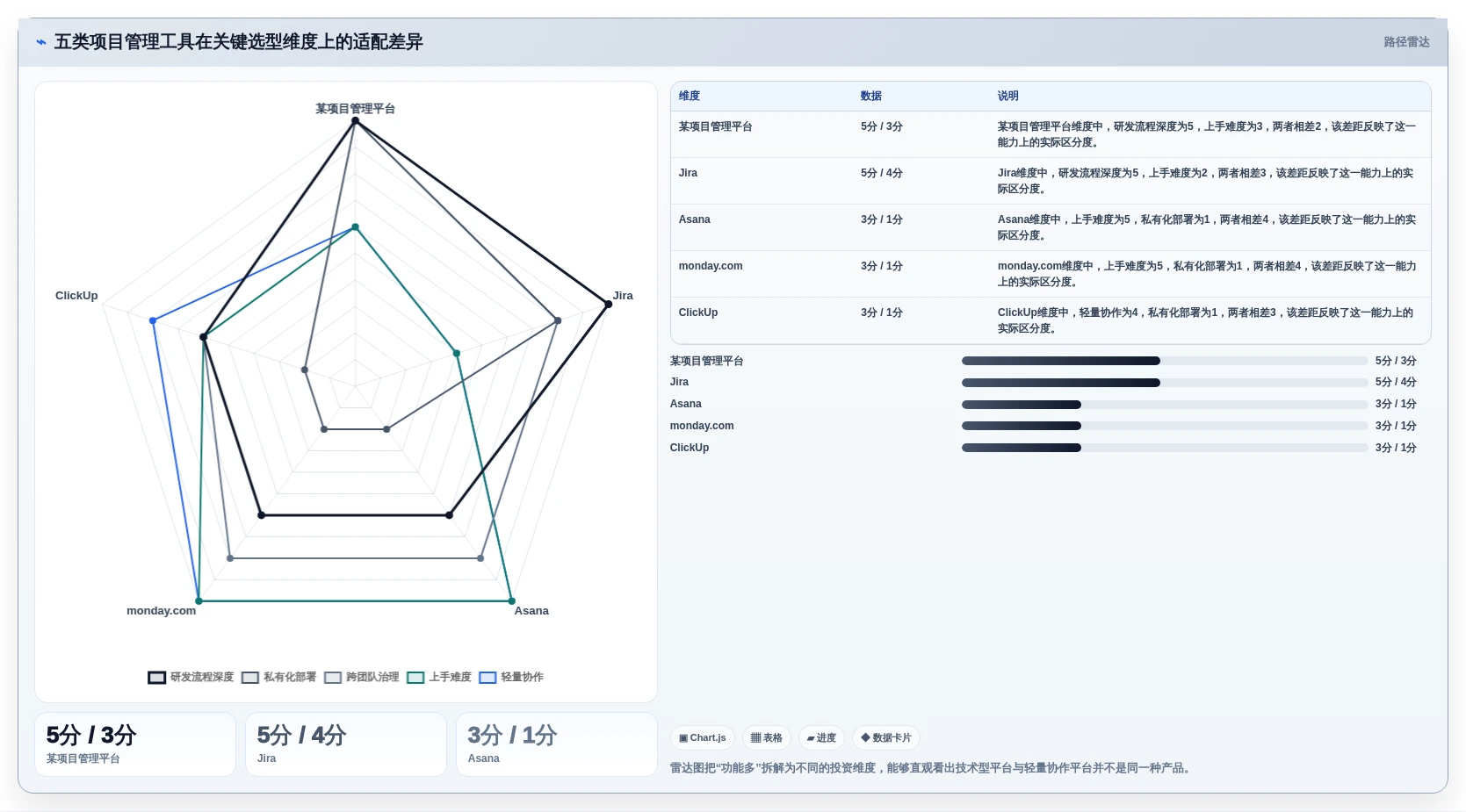 项目管理工具选型指南：2026年最值得投资的5款软件